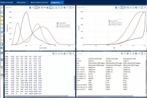 DIMENSIONS - Measurement & Evaluation-Software